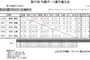 第41回 札幌ダーツ選手権大会