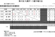 第41回 札幌ダーツ選手権大会