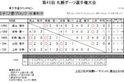 第41回 札幌ダーツ選手権大会