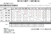 第41回 札幌ダーツ選手権大会
