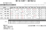 第41回 札幌ダーツ選手権大会