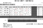 第41回 札幌ダーツ選手権大会