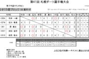 第41回 札幌ダーツ選手権大会