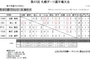 第41回 札幌ダーツ選手権大会