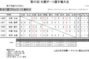 第41回 札幌ダーツ選手権大会