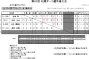第41回 札幌ダーツ選手権大会