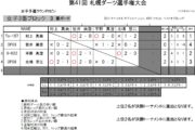 第41回 札幌ダーツ選手権大会