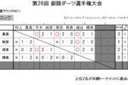 第26回 釧路ダーツ選手権大会