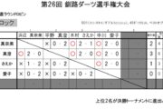 第26回 釧路ダーツ選手権大会