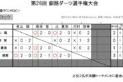 第26回 釧路ダーツ選手権大会