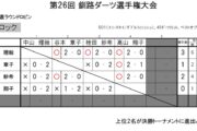 第26回 釧路ダーツ選手権大会