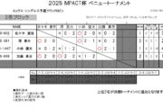 IMPACT杯ベニュートーナメント