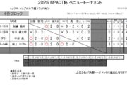 IMPACT杯ベニュートーナメント