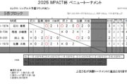 IMPACT杯ベニュートーナメント
