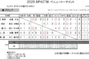 IMPACT杯ベニュートーナメント