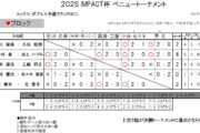 IMPACT杯ベニュートーナメント